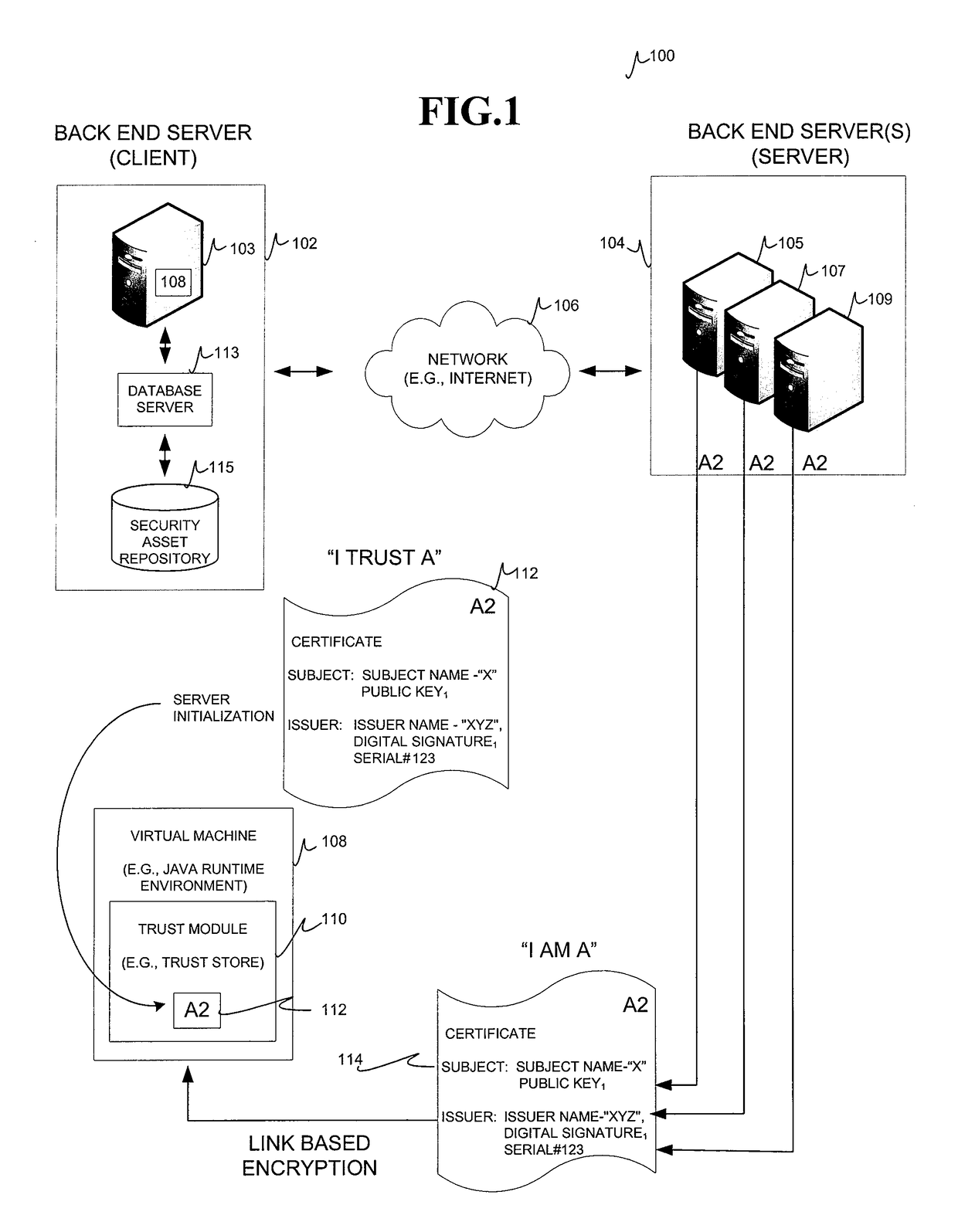 Systems and methods to rotate security assets used for secure communications