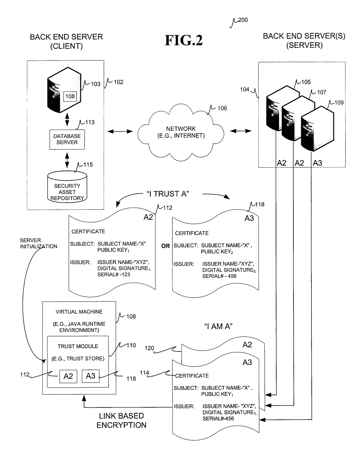 Systems and methods to rotate security assets used for secure communications