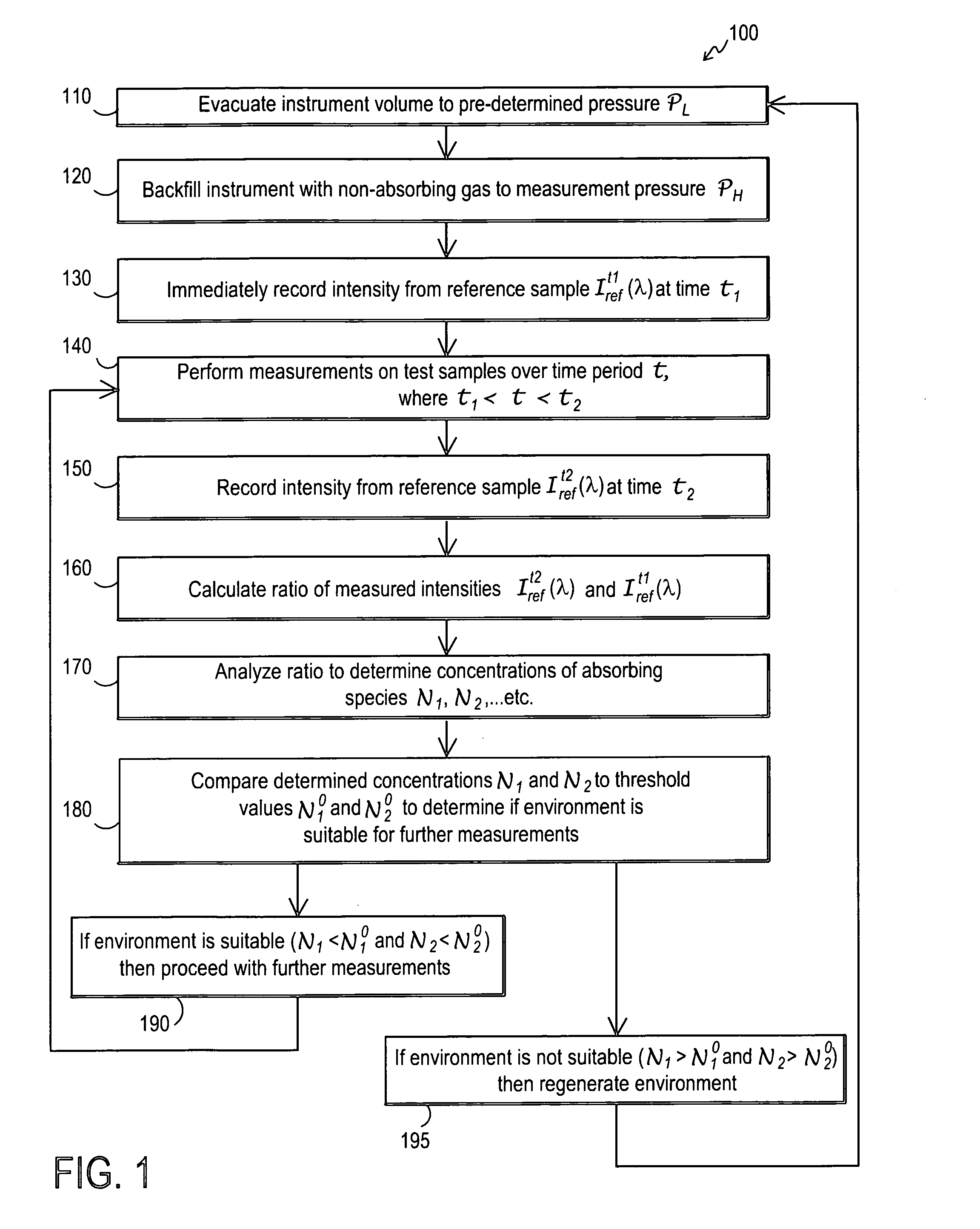 Contamination monitoring and control techniques for use with an optical metrology instrument