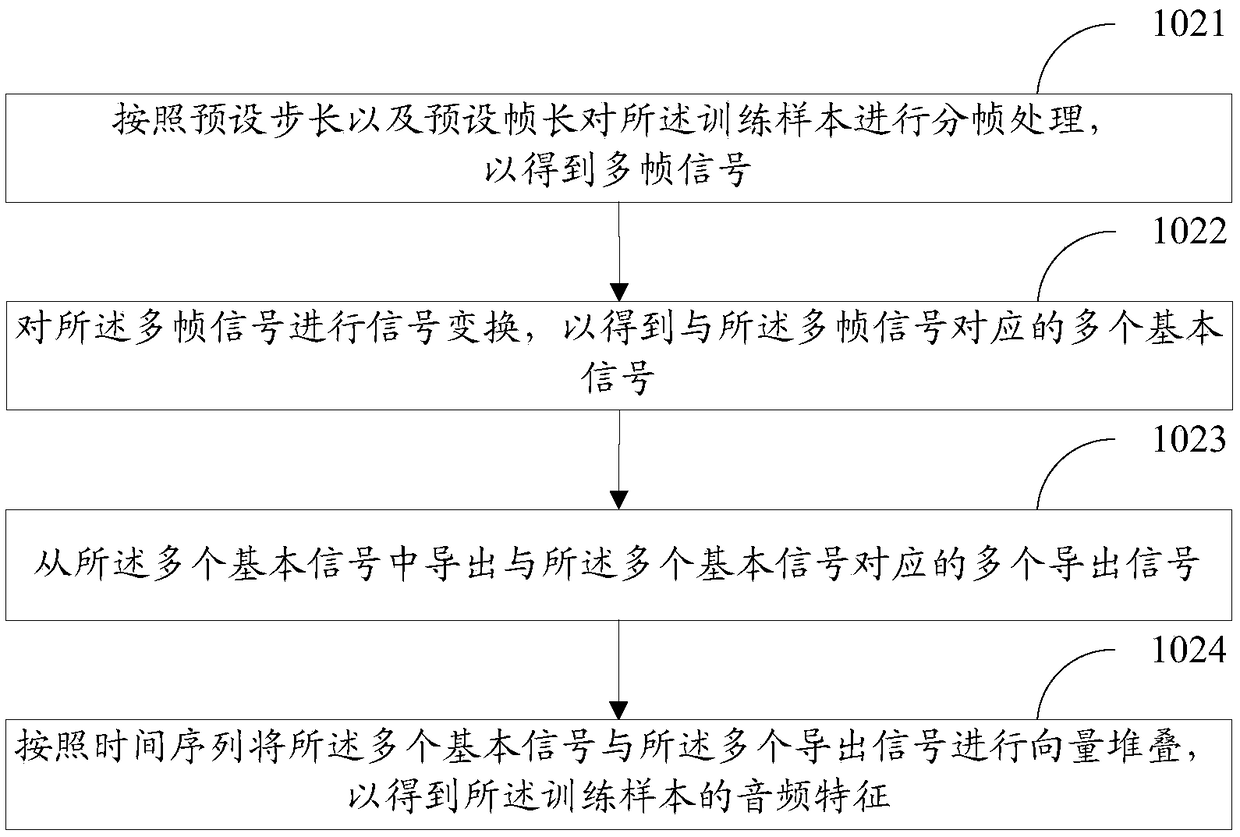 Audio beat detection method and device and storage medium