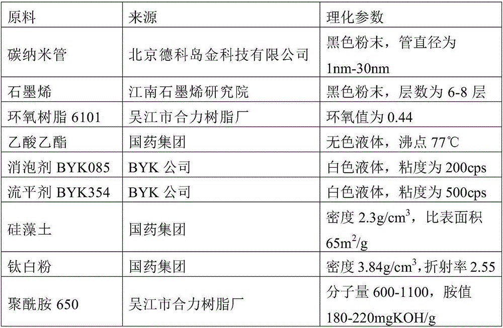 Anticorrosive and conductive coating and preparation method thereof