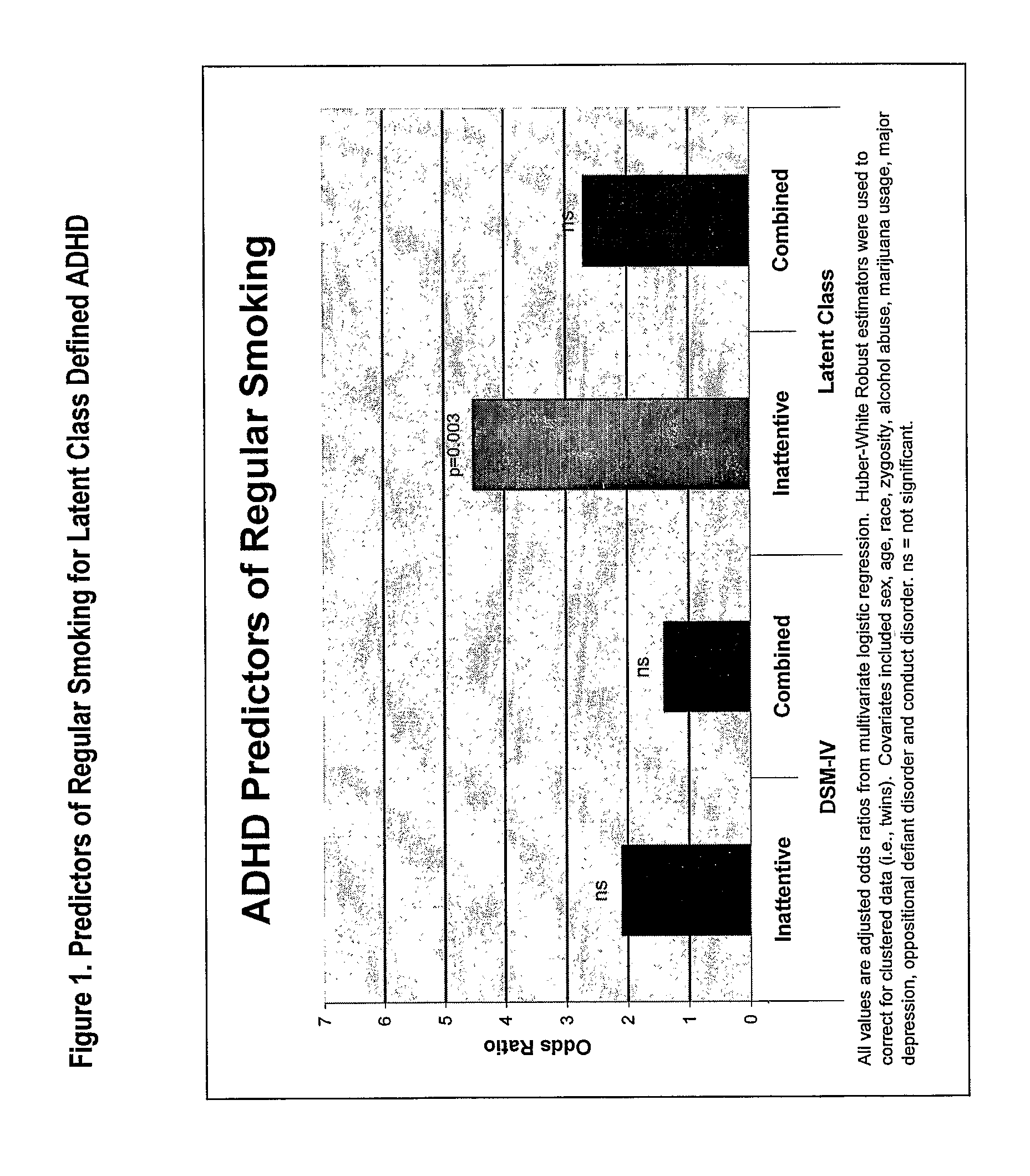 Methods for Determining Risk of Developing Regular Smoking Behavior