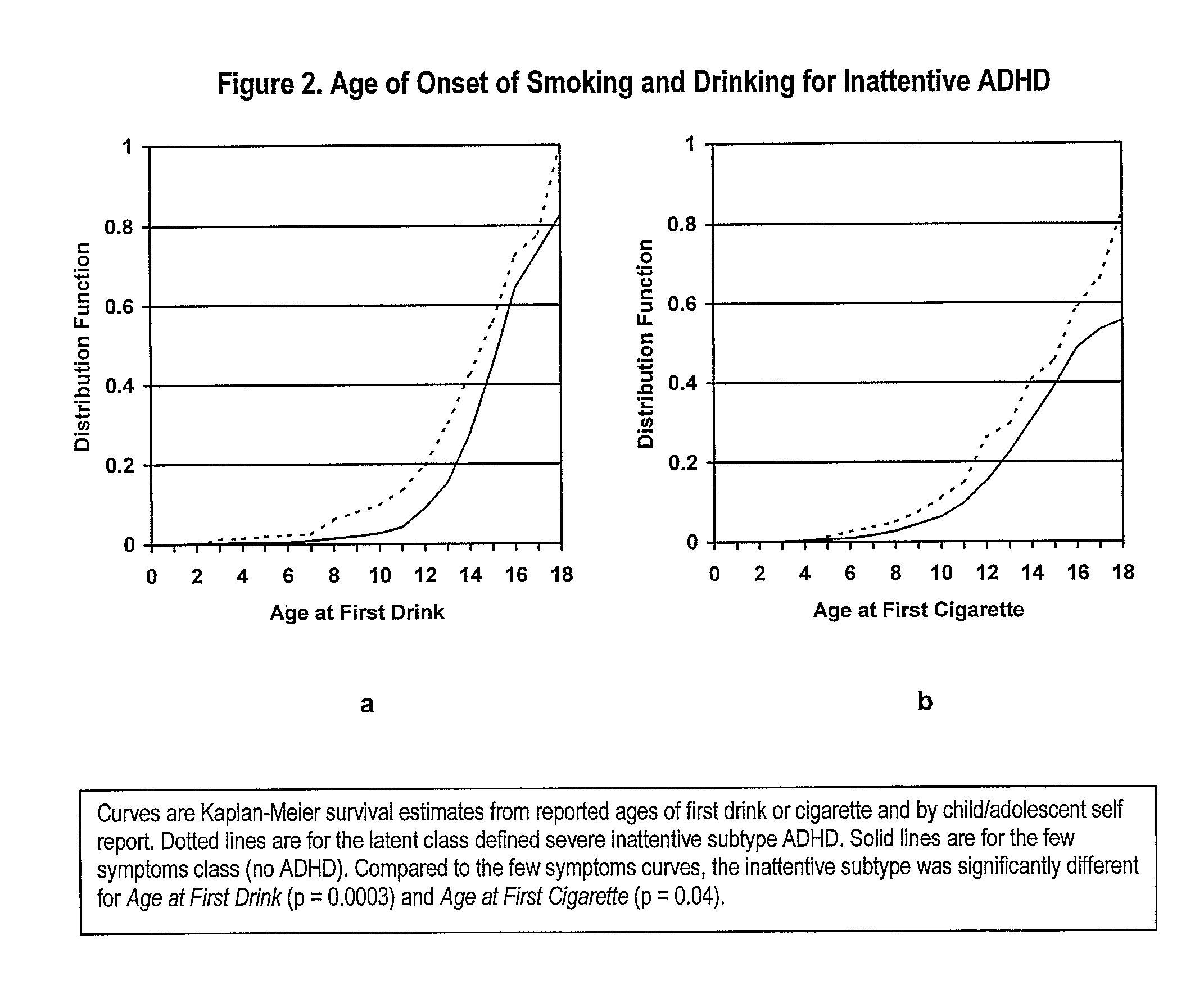 Methods for Determining Risk of Developing Regular Smoking Behavior