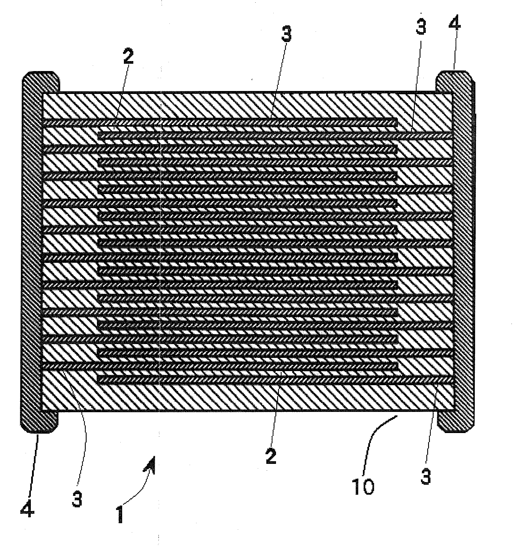 COG Dieletric Composition For Use With Nickel Electrodes