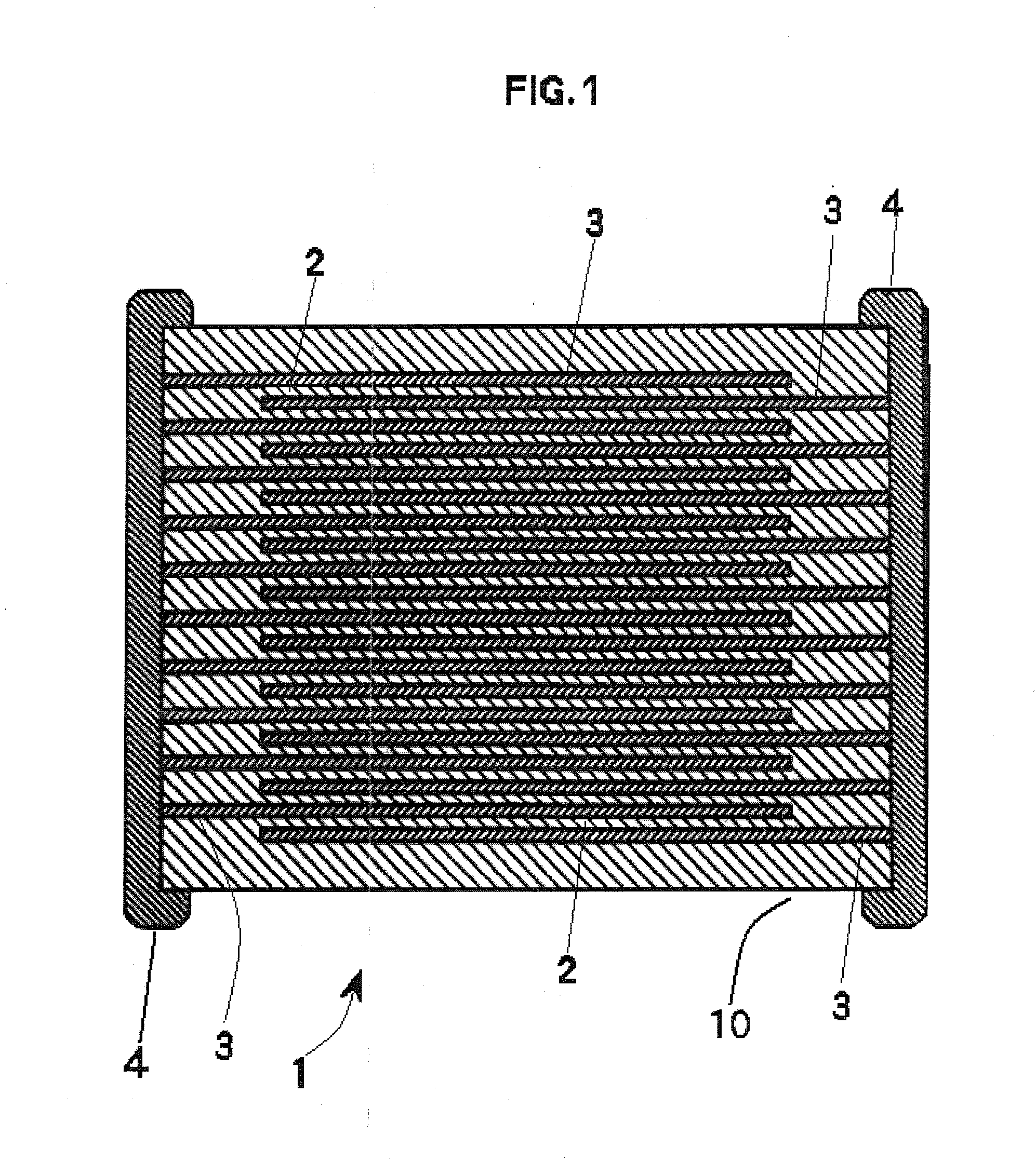 COG Dieletric Composition For Use With Nickel Electrodes