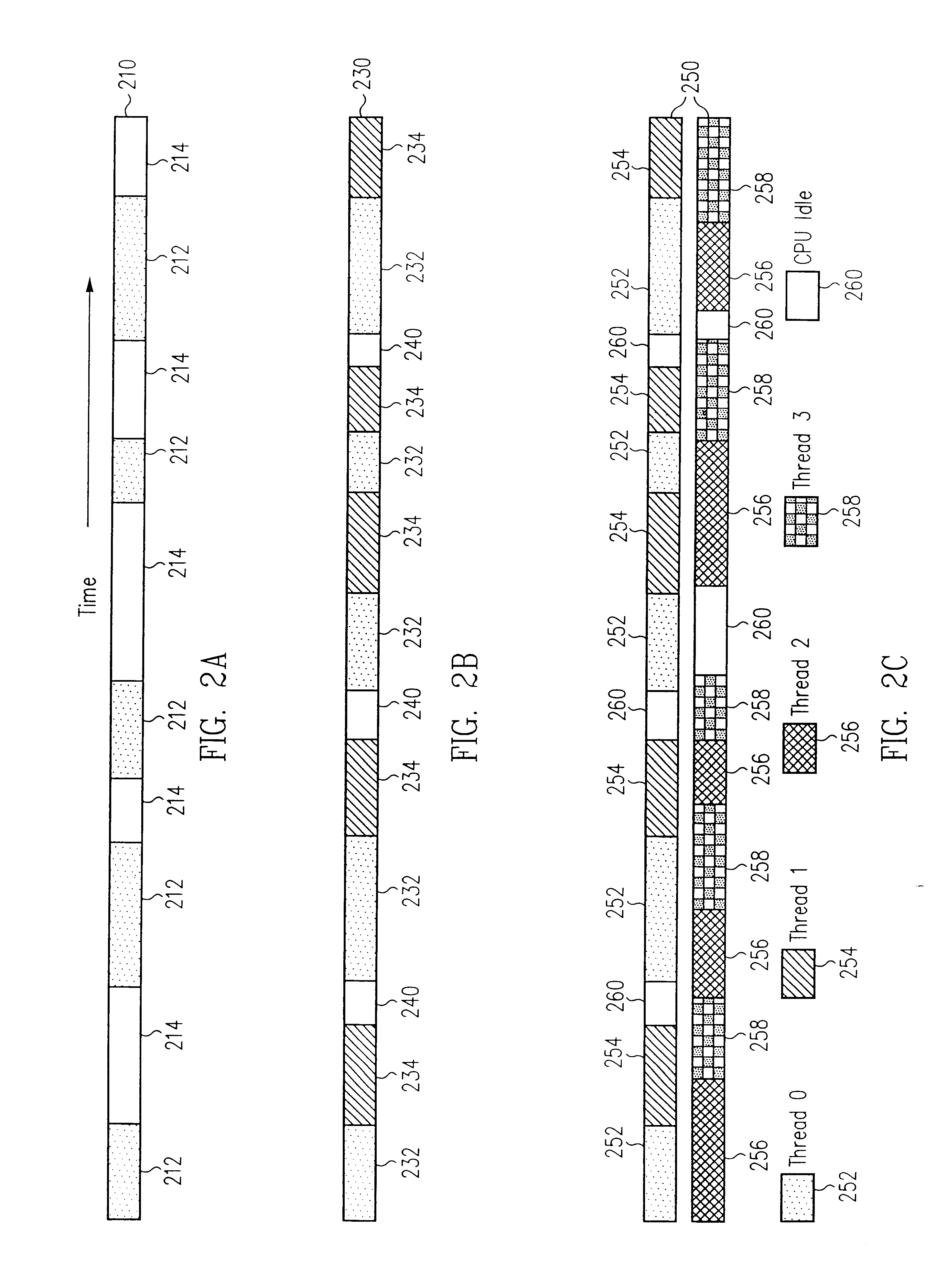 Switching method in a multi-threaded processor