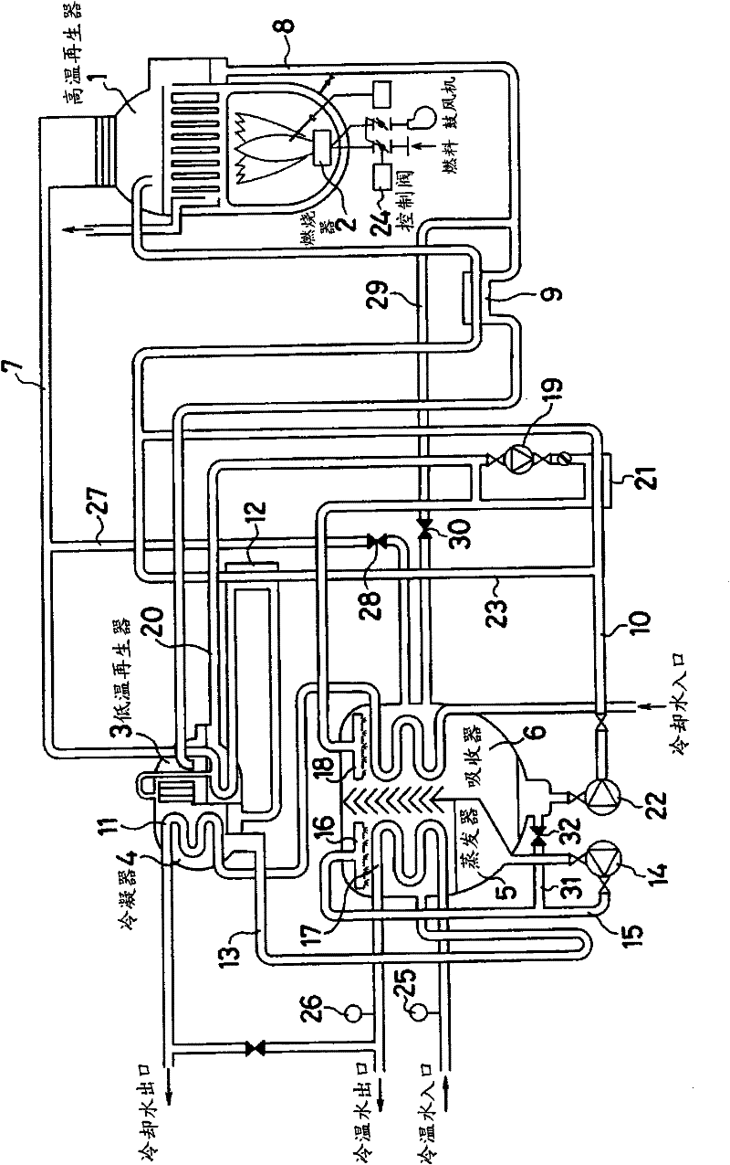 Absorption refrigerating machine