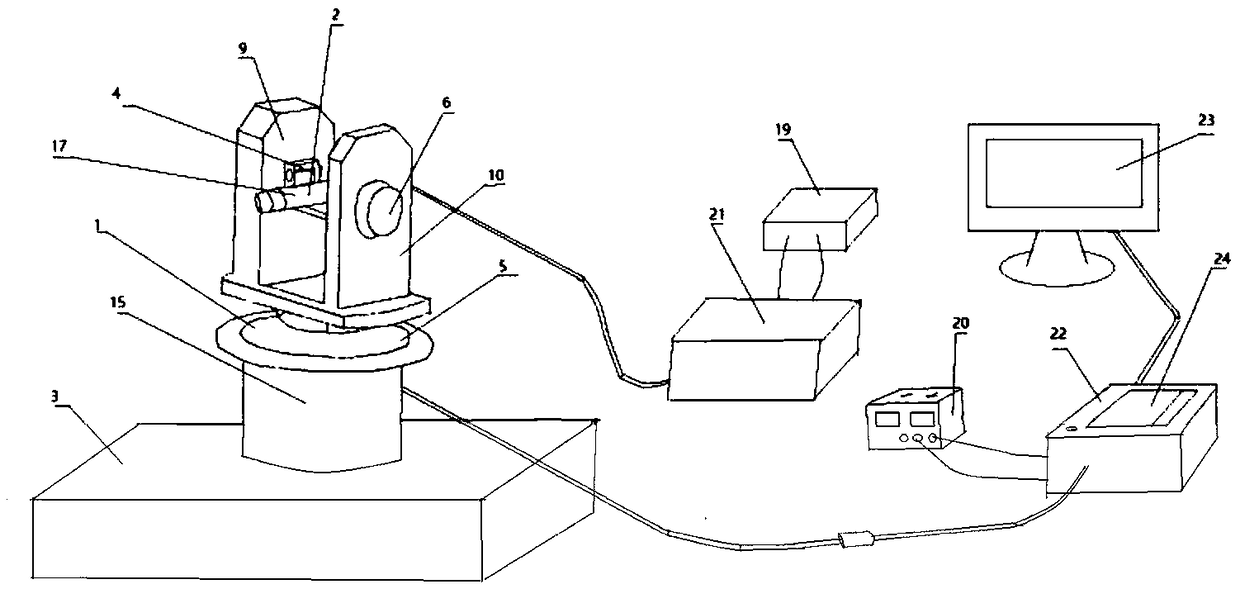 All-day laser semi-automatic de-icing method based on infrared