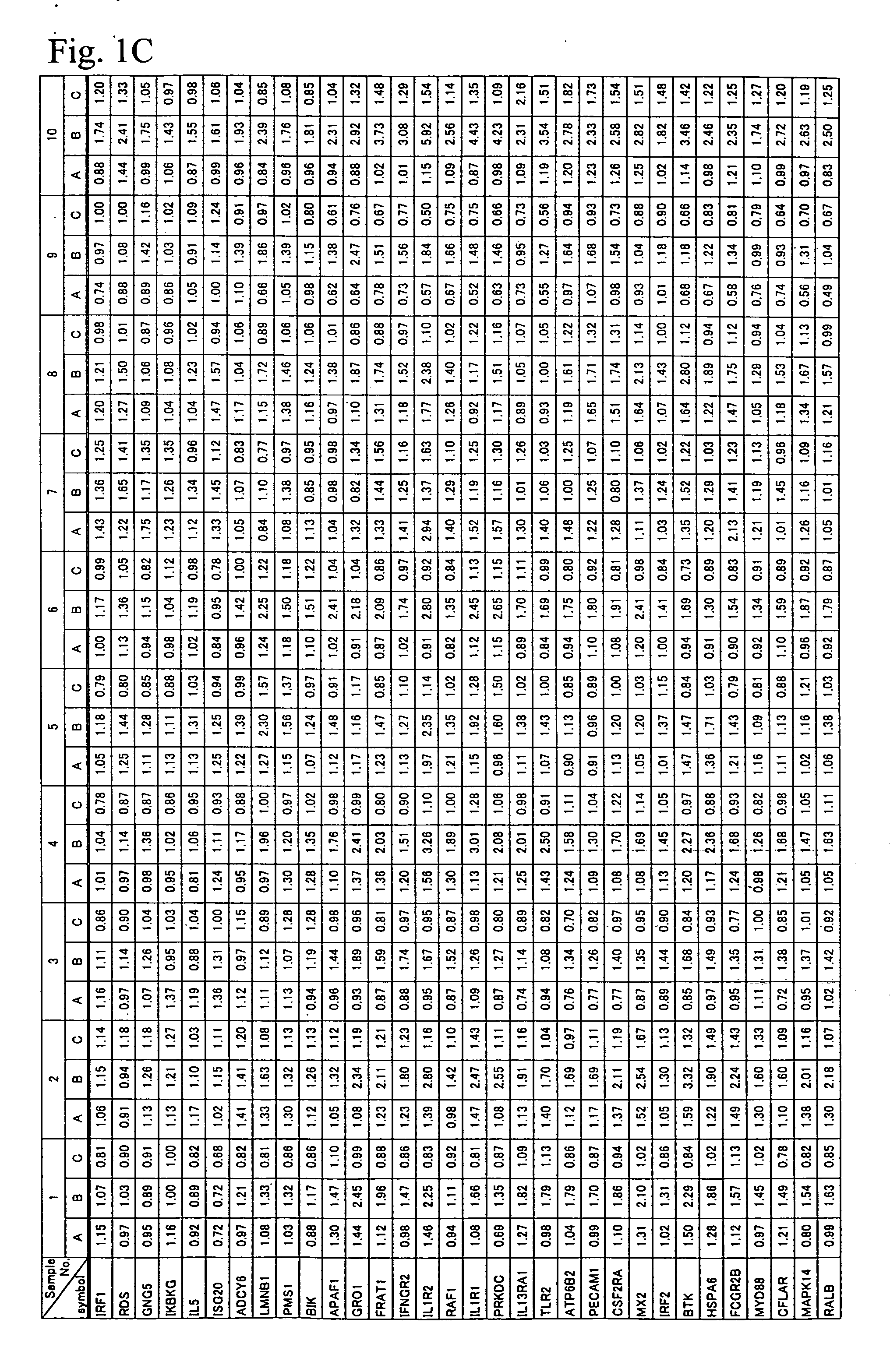 Method of stress evaluation