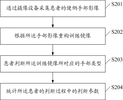 Upper limb rehabilitation training method based on photoelectric multimode feedback of mirror image therapy