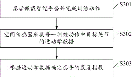 Upper limb rehabilitation training method based on photoelectric multimode feedback of mirror image therapy