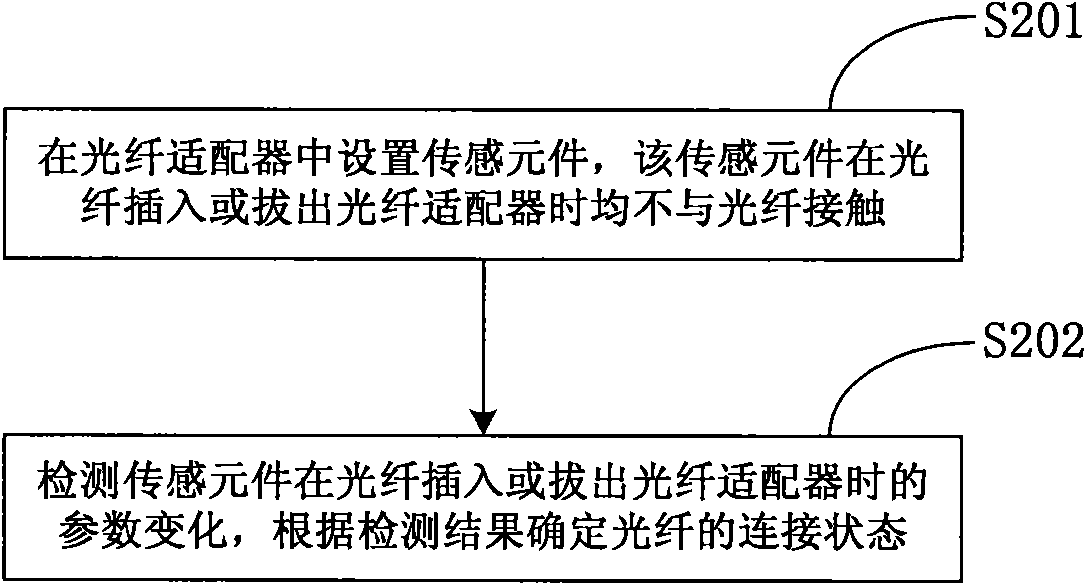 Method, system and optical fiber adapter for detecting connection state of optical fiber