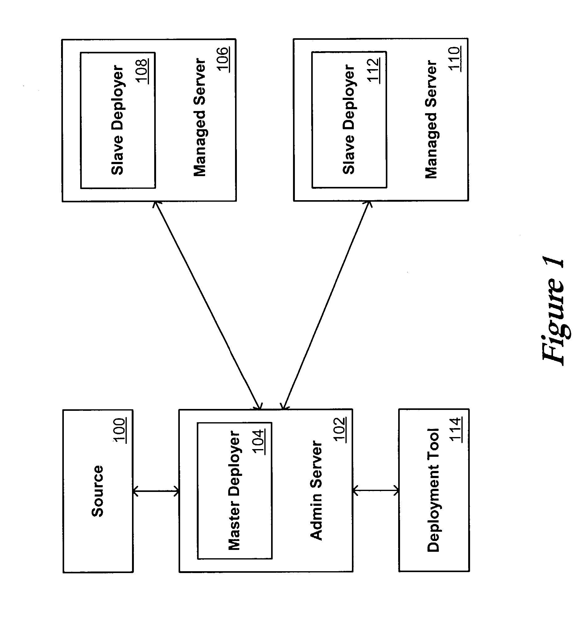 Systems and methods for application deployment