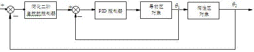 Method for controlling main steam temperature in power plant based on simplified second-order auto disturbance rejection controller