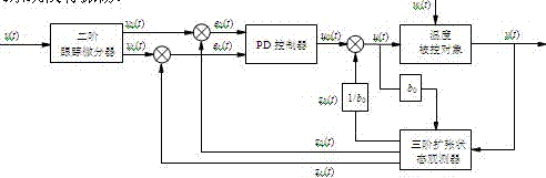 Method for controlling main steam temperature in power plant based on simplified second-order auto disturbance rejection controller