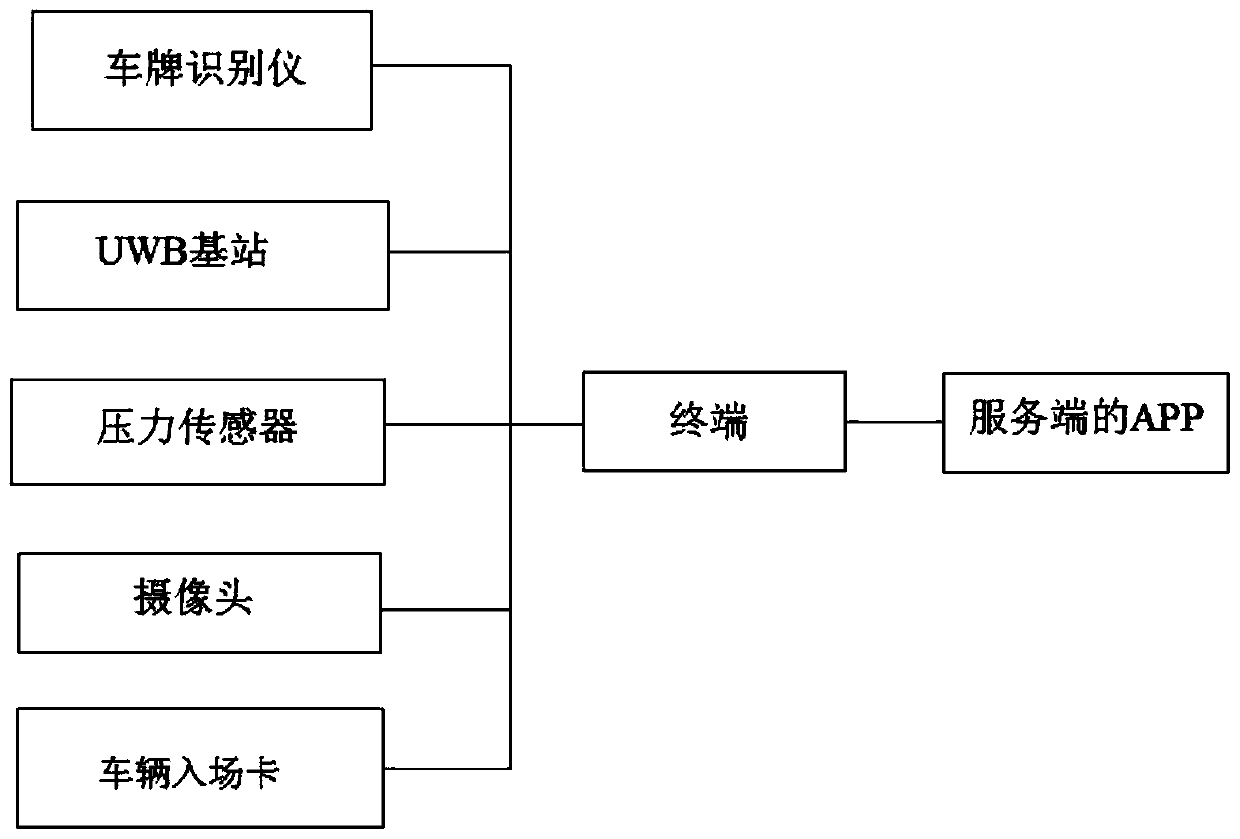 Garage interaction system