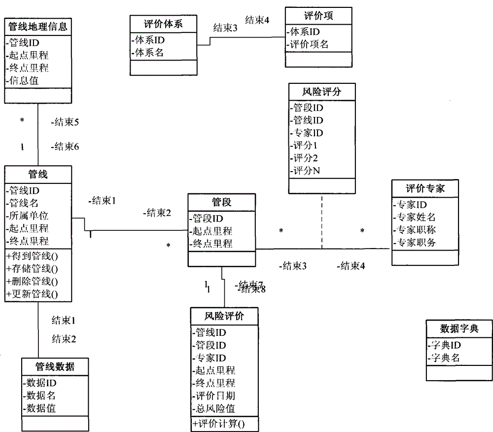 Fault tree analysis method taking failure transition and failure mode common cause into account