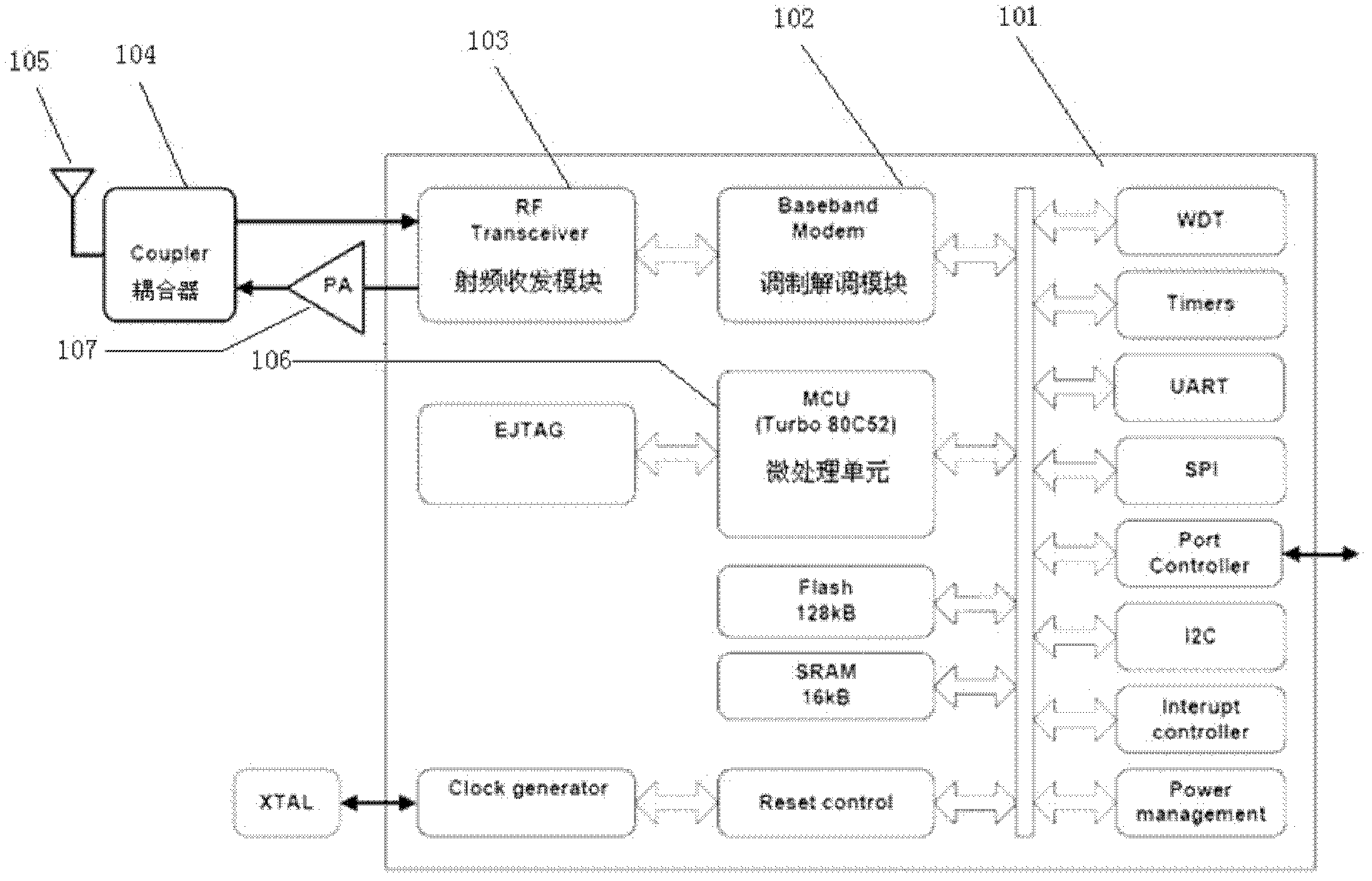 Ultrahigh-frequency RFID (Radio Frequency Identification Device) reader chip