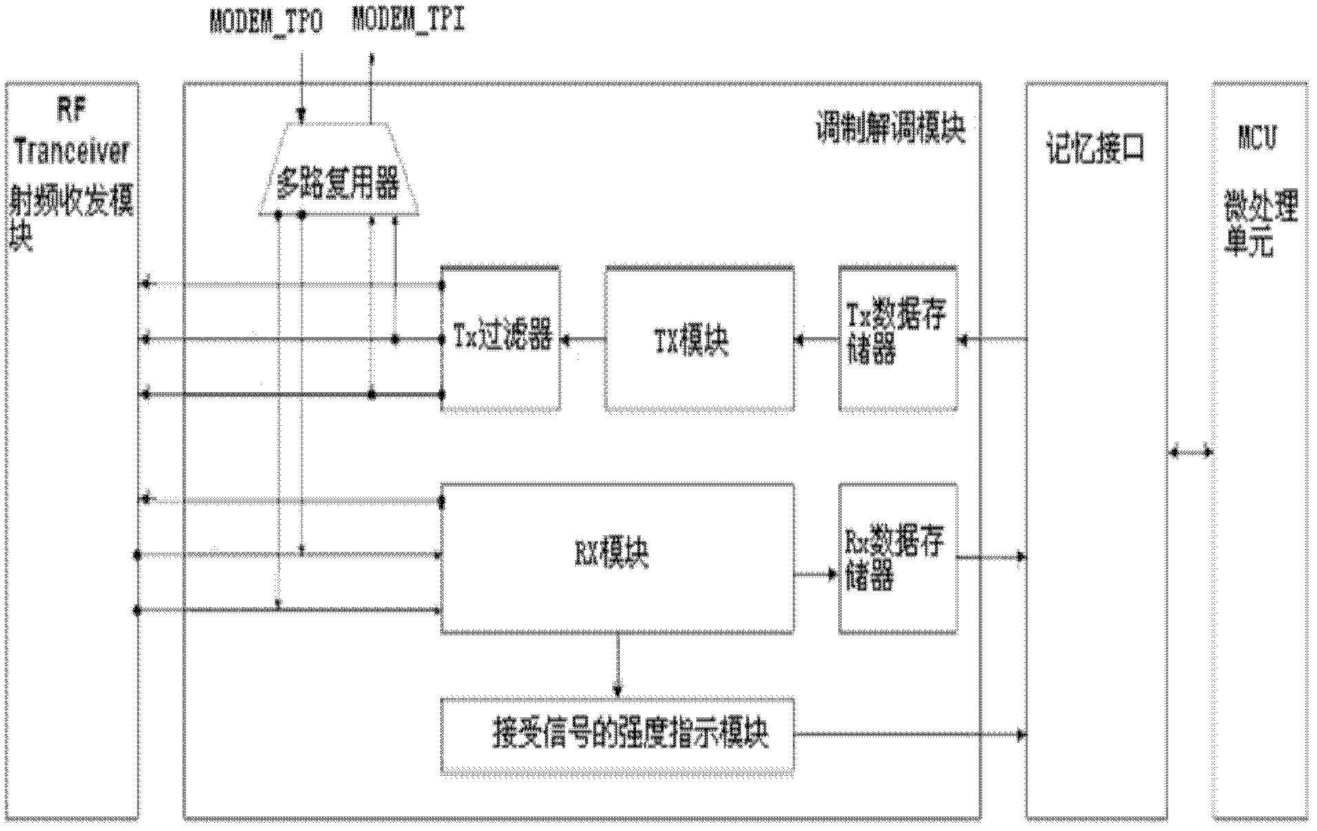 Ultrahigh-frequency RFID (Radio Frequency Identification Device) reader chip