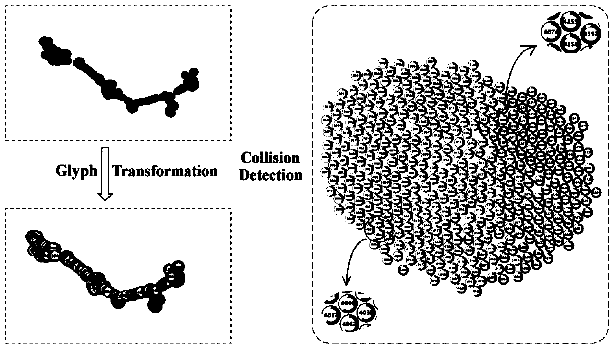 Visual understanding and diagnosis method of interactive video abstract model