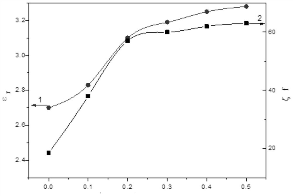 A kind of preparation method of composite material for flexible circuit board