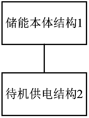 Energy storage system and control method thereof