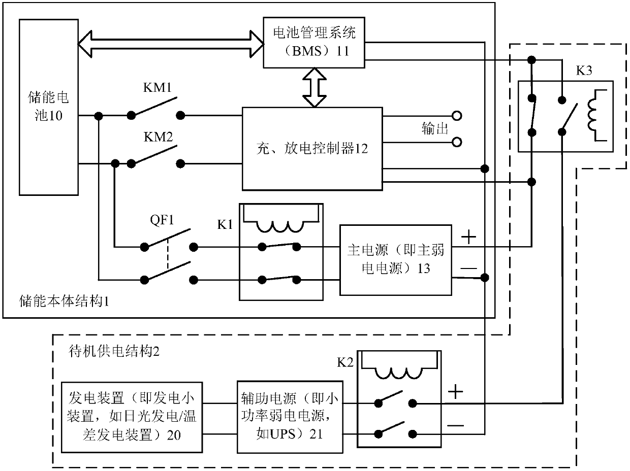 Energy storage system and control method thereof