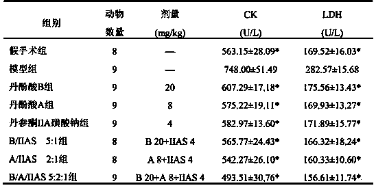 Pharmaceutical composition of salvia miltiorrhiza extractive, and use thereof