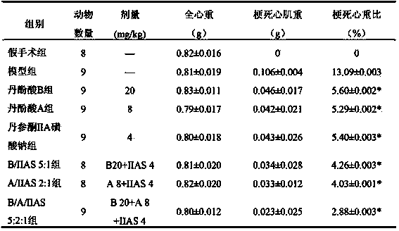 Pharmaceutical composition of salvia miltiorrhiza extractive, and use thereof