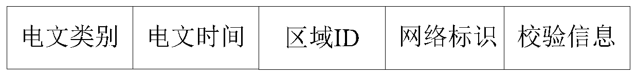 UAV navigation method, UAV and management center based on FM data broadcasting