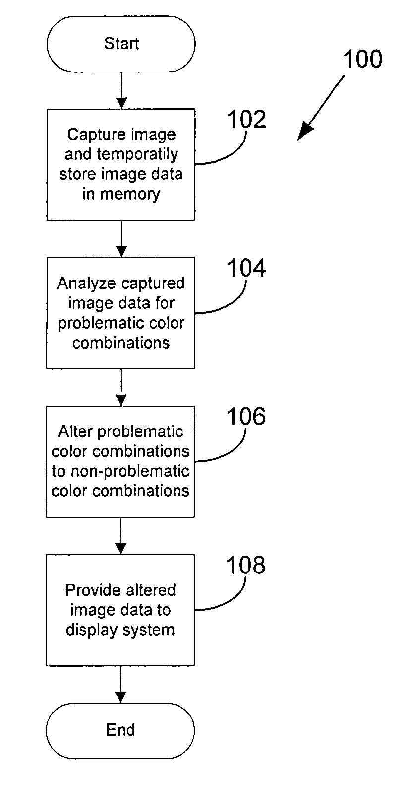 Reading glasses for the color blind