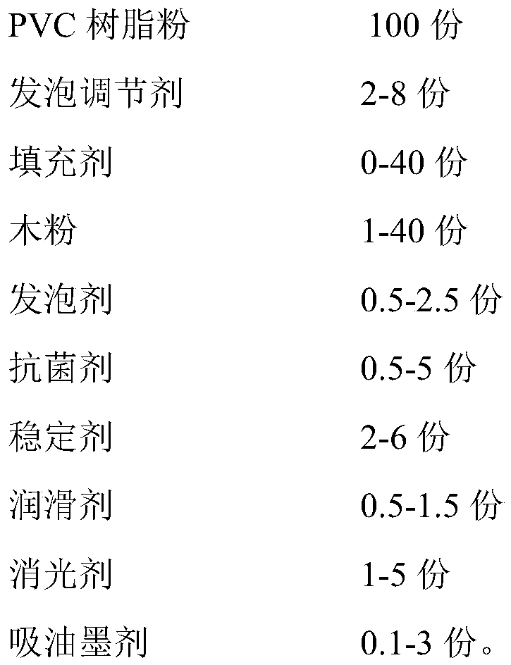 PVC wood-plastic foaming antibacterial plate and preparation method thereof