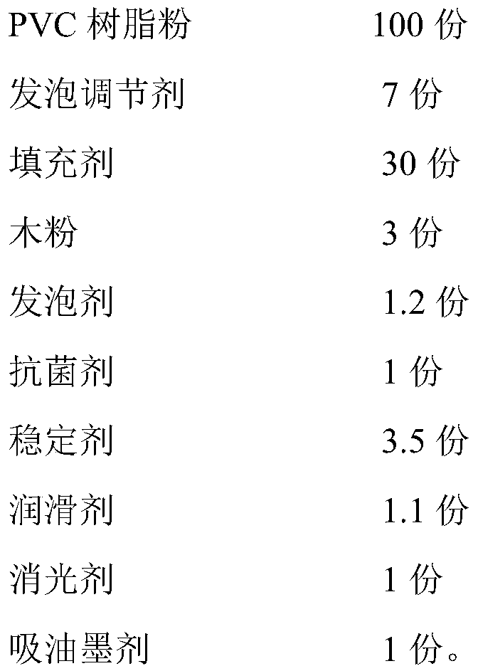 PVC wood-plastic foaming antibacterial plate and preparation method thereof