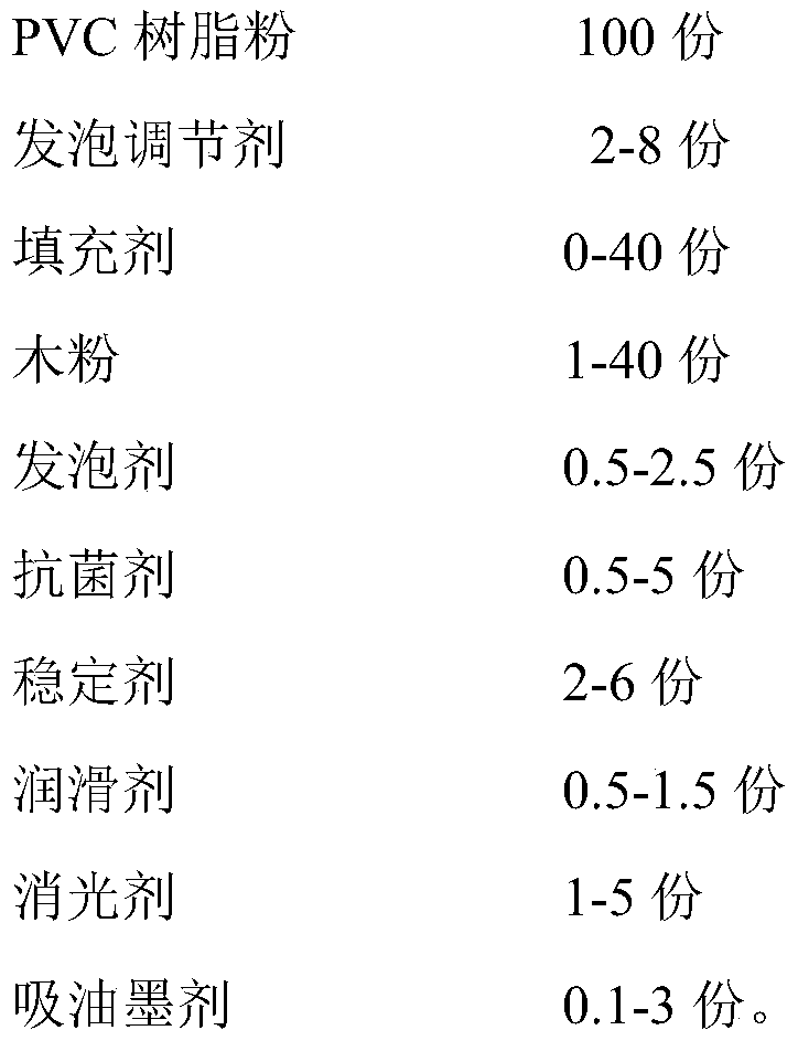 PVC wood-plastic foaming antibacterial plate and preparation method thereof