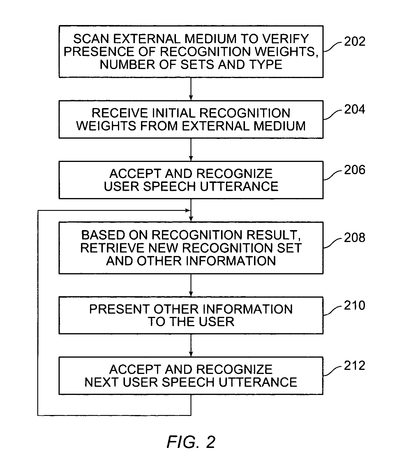 Method of performing speech recognition across a network