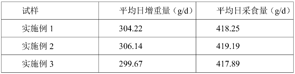 Microcapsule feed and preparation method thereof