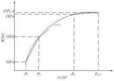 Energy-management-based micro-grid system dispatching method in grid connection state