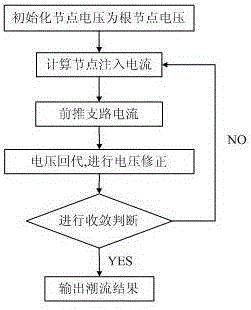 Energy-management-based micro-grid system dispatching method in grid connection state