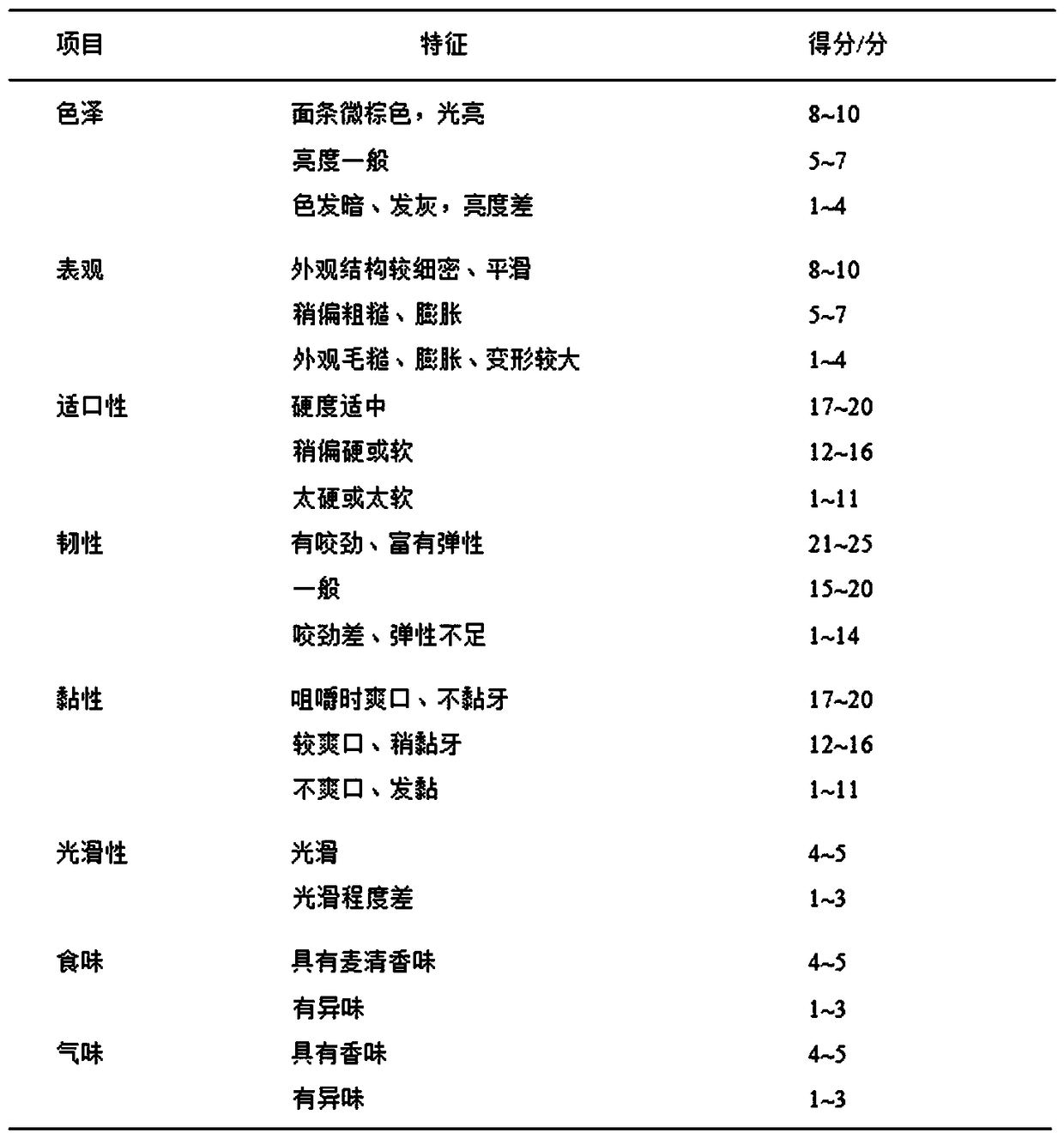 Natto noodles and production method thereof