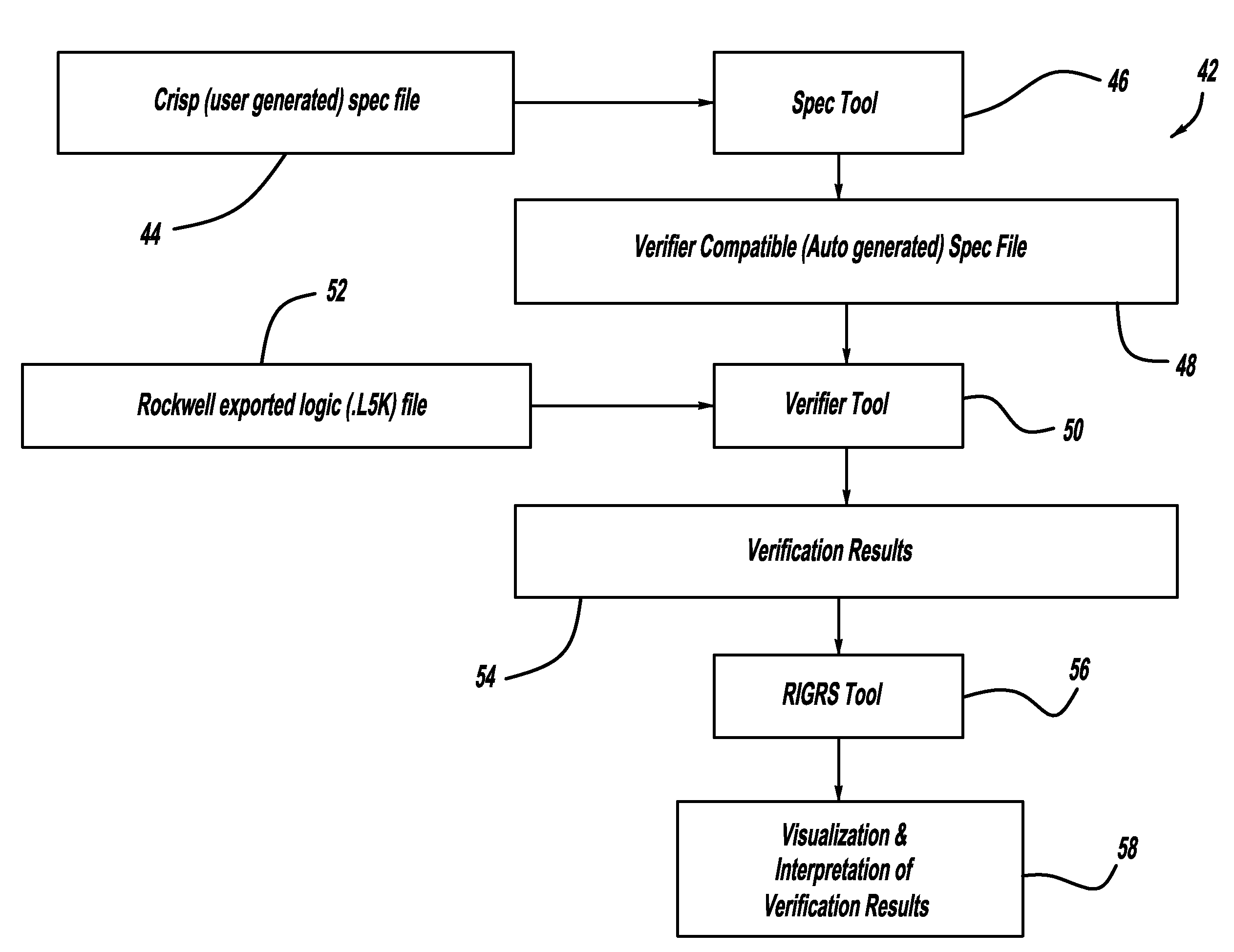 Framework for results interpretation and guided refinement of specifications for PLC logic verification