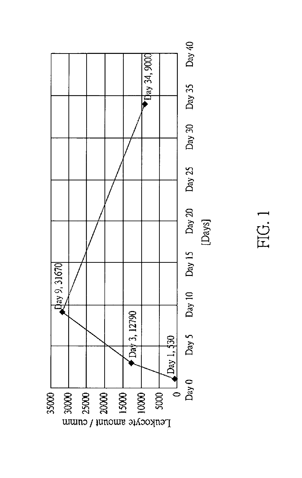 Method for treating a glycoprotein-related disease