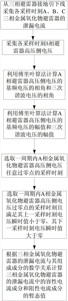 Measuring method of transient value of arrester resistive current and capacitive current