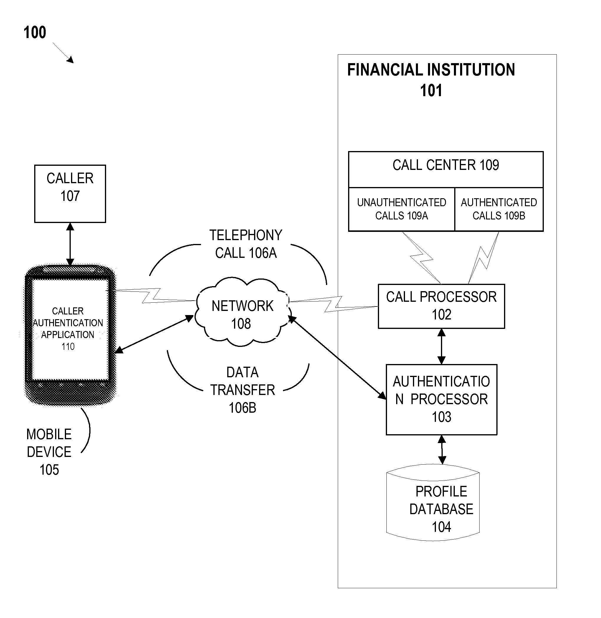 System and method for automatically authenticating a caller