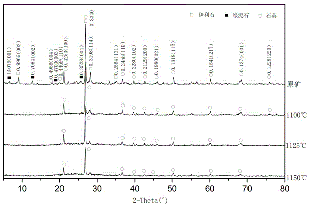 Method for preparing granular artificial pumice stone by taking black shale as raw material