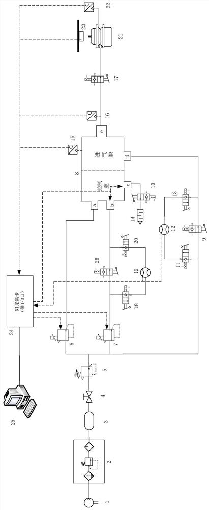 Testing device and testing method for automatic pressure regulating valve of electric control pneumatic braking system