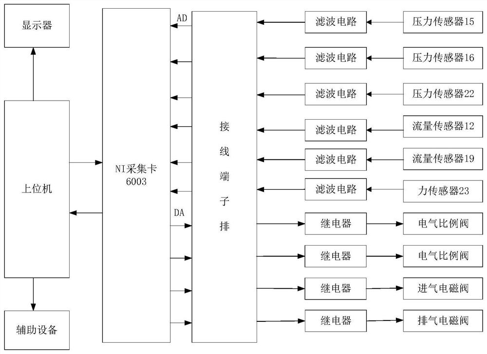 Testing device and testing method for automatic pressure regulating valve of electric control pneumatic braking system