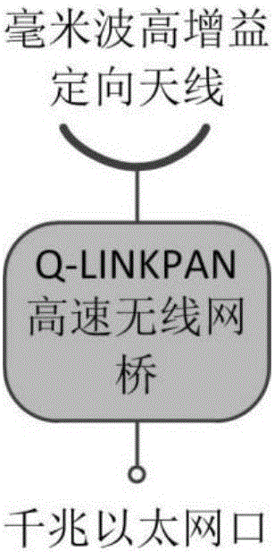 Method for realizing communication between apron of civil aviation airport and airline company management center