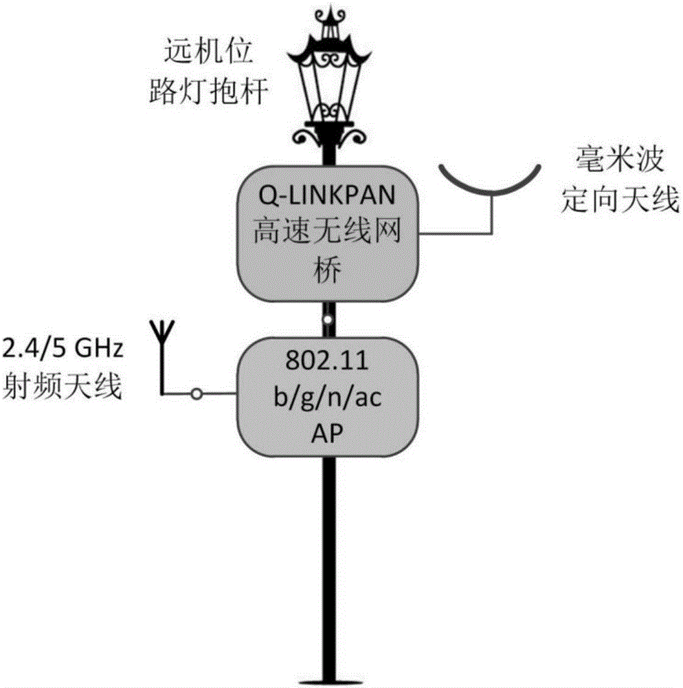 Method for realizing communication between apron of civil aviation airport and airline company management center