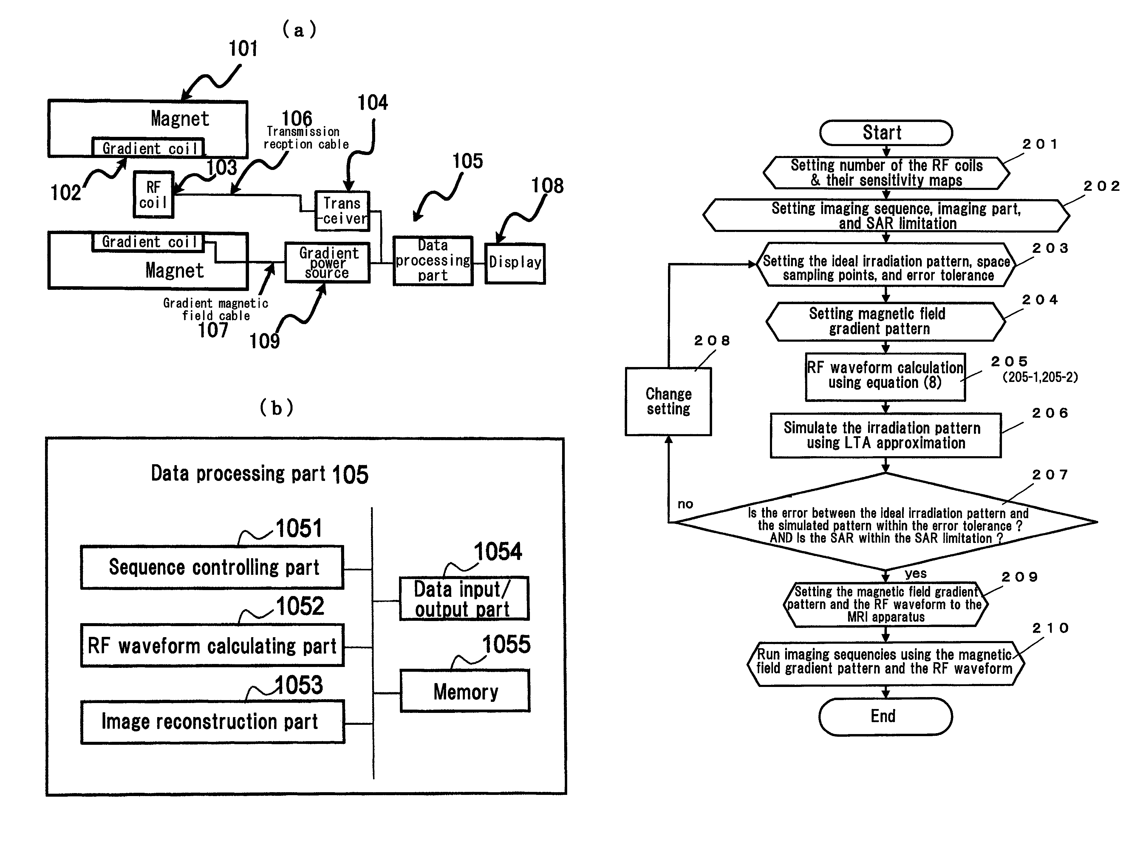 Magnetic resonance imaging apparatus and radio frequency pulse waveform generating method