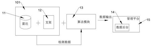 Real-time detection device and method for pedestrian flow and traffic flow at intersection